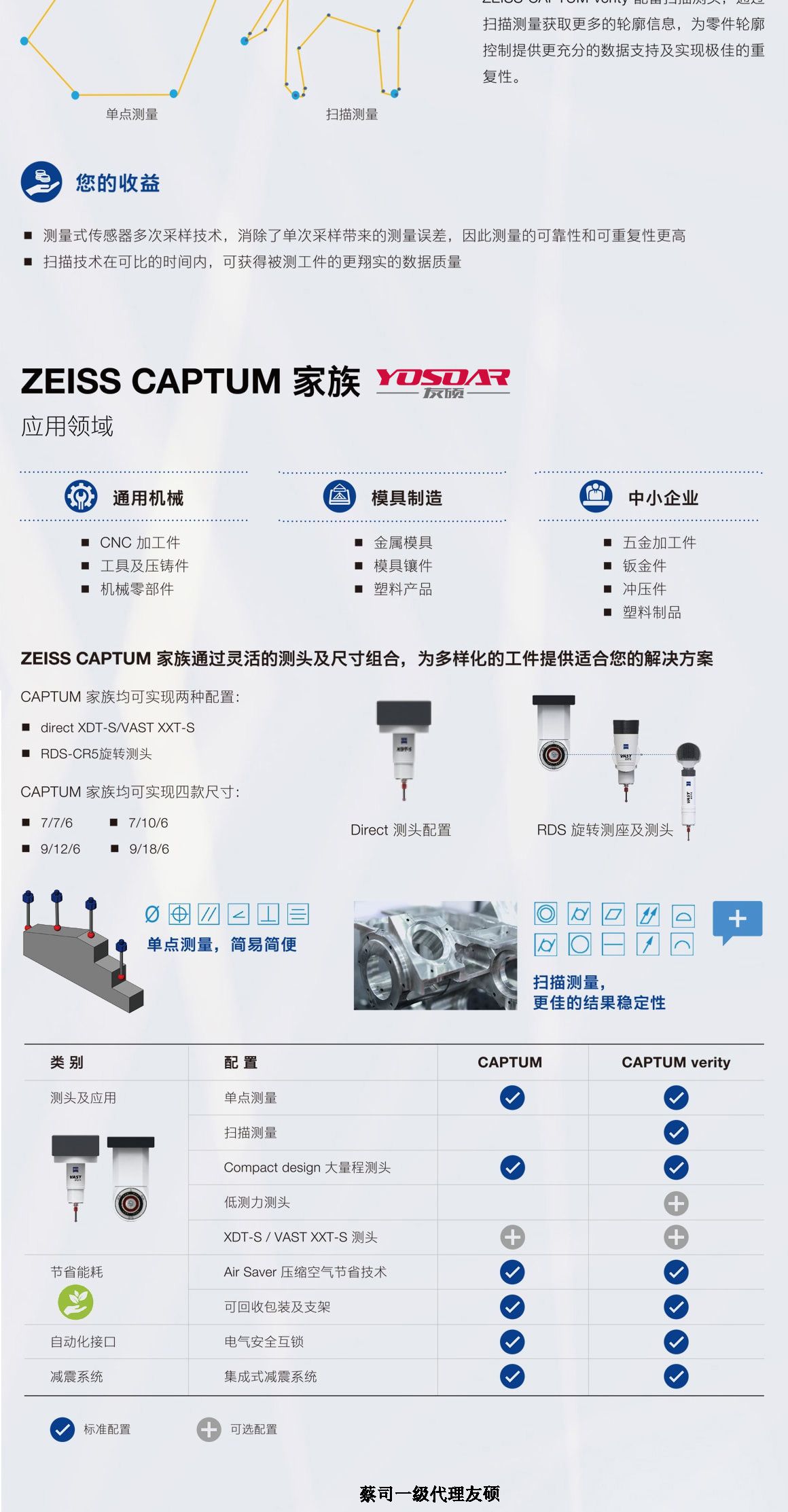中山蔡司三坐标CAPTUM