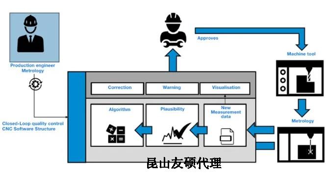 中山蔡司中山三坐标测量机